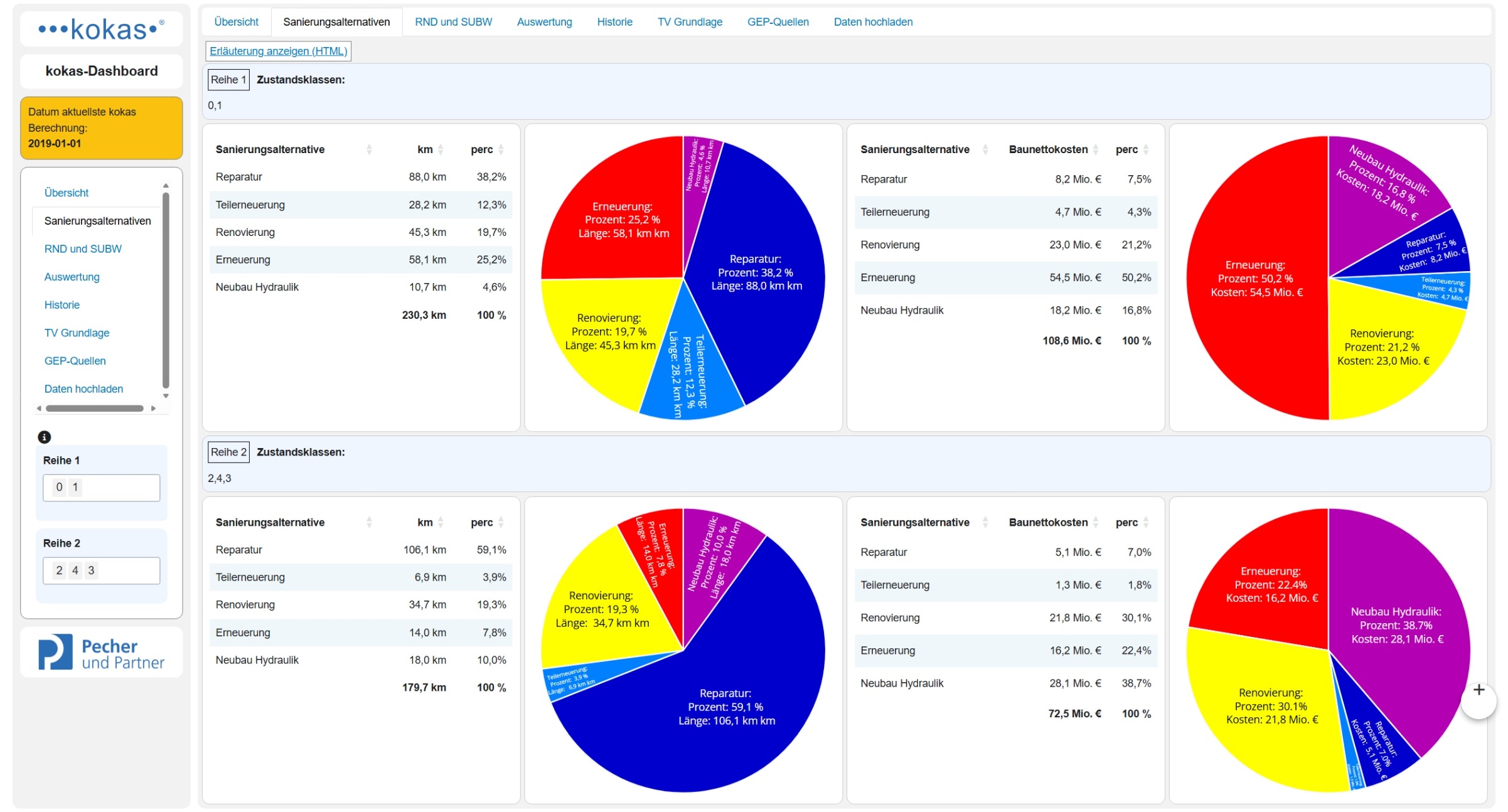 kokas Dashboard – Sanierungsalternativen